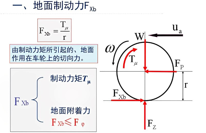 地面制动力 地面制动力